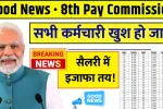 8th pay commission (8वां वेतन आयोग)